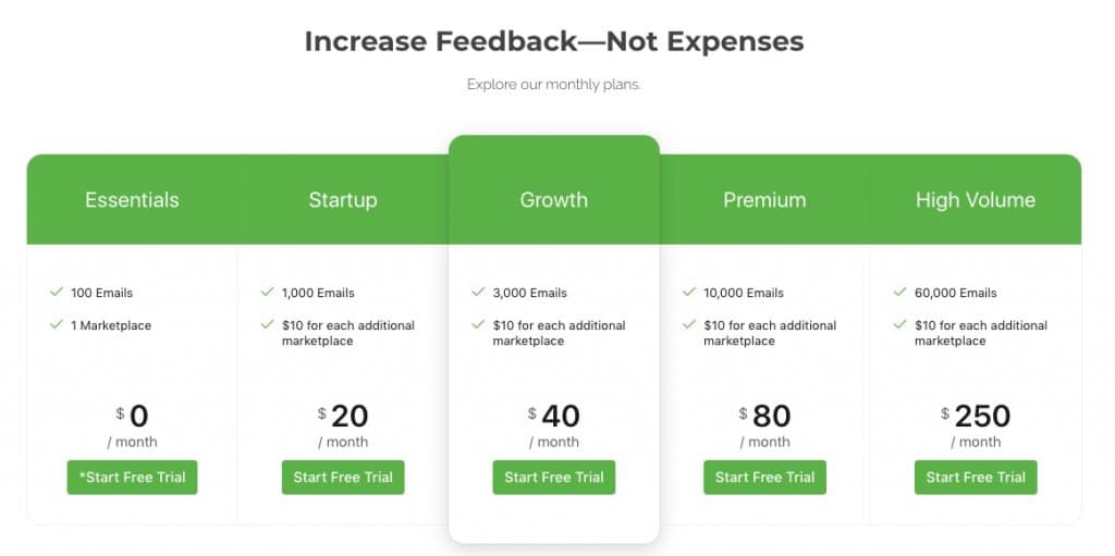 Feedback Genius Salesbacker Alternative