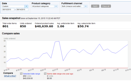 amazon fba success stories.