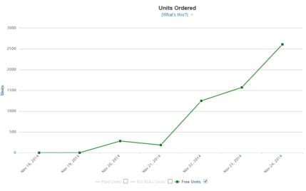 how to publish a book on amazon.