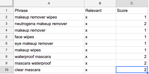 Keyword Scoring for Amazon