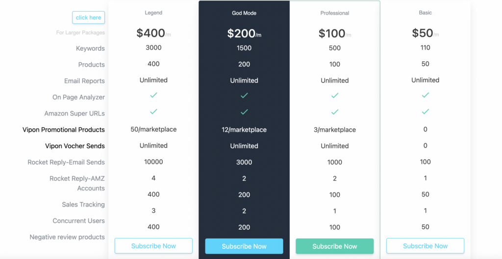 AMZ Tracker offers a variety of pricing plans depending on your Amazon business. 